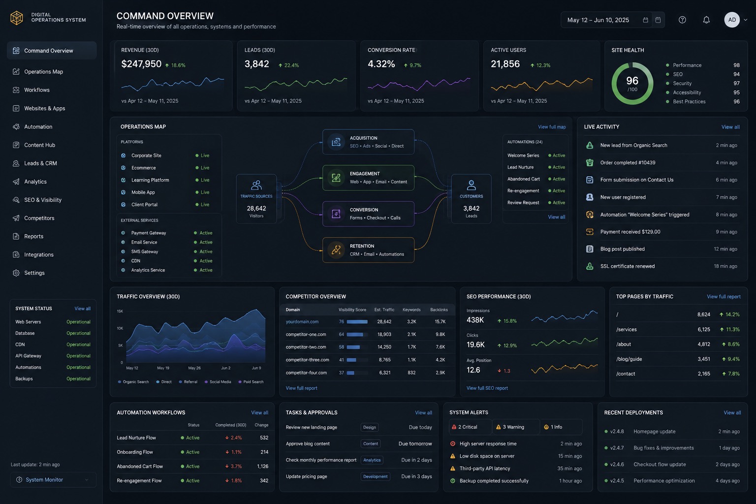 Digital operations system