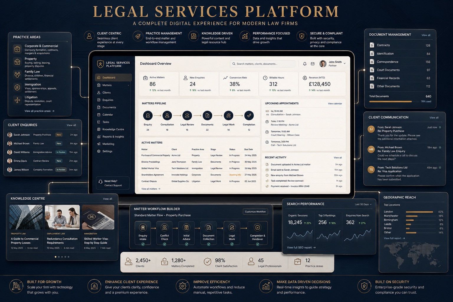 Legal services platform