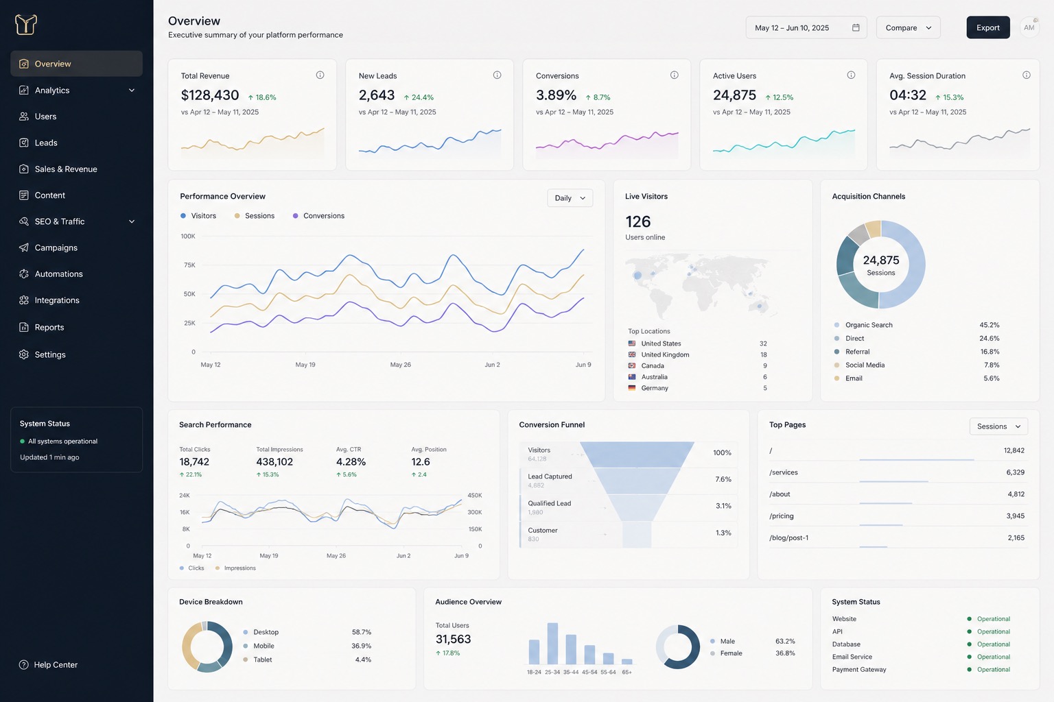 Platform management system